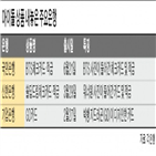 아이돌,출시,방탄소년단,고객,체크카드,모델,적금,시중은행