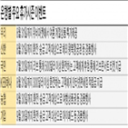 고객,환전,전용,이상,이벤트,대상,추첨