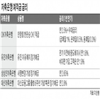 상품,정기예금,금리,저축은행,가입,선수,우대금리