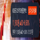 거래량,코스닥150선물인버스,전일,kosef