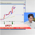 국민주식고충처리반