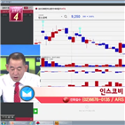 국민주식고충처리반