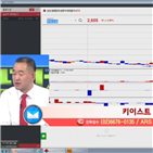 국민주식고충처리반