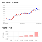 종목,점수,투자,삼화콘덴서,기업,주가
