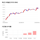 종목,점수,투자,측면,메가스터디교육,기록