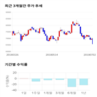 종목,점수,투자,기업,기록,측면