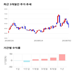 종목,점수,투자,기업,경인양행,측면