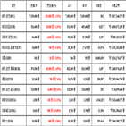 비트코인,가상화폐,보이,기사