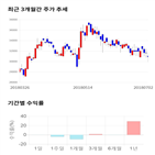 종목,점수,투자,에이치엘사이언스,주가,기업