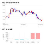 종목,점수,투자,삼천당제약,주가,기업