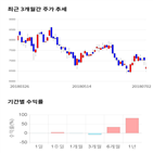 종목,점수,투자,제이콘텐트리,기록,측면