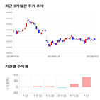 종목,점수,투자,기업,삼성바이오로직스,주가