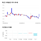 종목,점수,투자,STX중공업,측면,주가