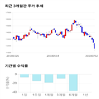 종목,점수,투자,덕우전자,측면,기록