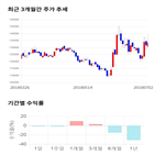 종목,점수,삼립,투자,수익률,측면