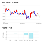 종목,점수,투자,측면,주가