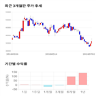 종목,점수,투자,삼천당제약,주가,기업