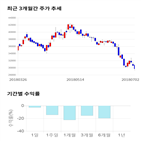 종목,점수,투자,씨티케이코스메틱스,주가,기업