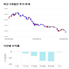 종목,점수,투자,주가,기록,측면