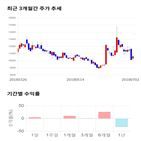 종목,점수,투자,STX엔진,주가,기록