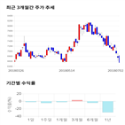 종목,점수,투자,글로벌,주가,수익률