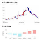 종목,점수,투자,세명전기,주가,기업