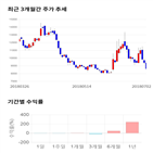 종목,점수,투자,링크제니시스,주가,기업