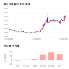 종목,점수,투자,로보스타,주가,수익률