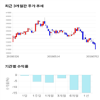 종목,점수,투자,기업,CJ프레시웨이,측면