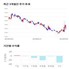 종목,점수,투자,제이에스코퍼레이션,기업,기록