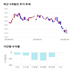 종목,점수,투자,진에어,측면,기록