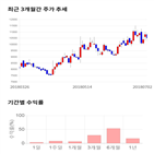 종목,점수,투자,CJ헬로,주가,수익률