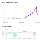 종목,점수,투자,넥스턴,주가,기업