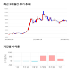 종목,점수,투자,주가,기록,측면