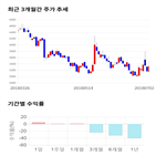 종목,점수,투자,화진,기업