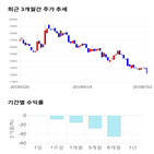 종목,점수,투자,힘스,기업,기록