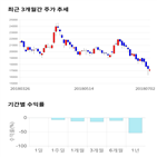 종목,점수,투자,기업,기록,측면