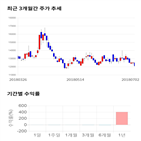 종목,점수,투자,에이프로젠,기업,기록