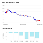 종목,점수,투자,쇼박스,기록,주가