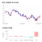 종목,점수,투자,시노펙스,측면,기록