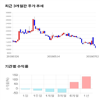 종목,점수,투자,나노메딕스,기업,기록