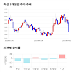 종목,점수,투자,수익률,주가,기록