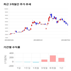 종목,점수,투자,대호에이엘,기록,측면