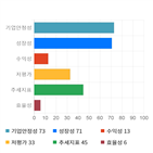 종목,코스닥,상승세,반면,보이,0.56,0.32,기사