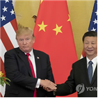 중국,부과,미국,시작