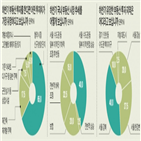 서울,부동산,금리,하반기,전문가,인상,전망,지방,지역,상승