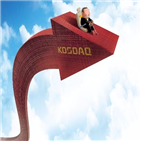 상승,코스닥지수,전날,거래,개인