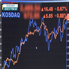 중국,미국,시중자금,비관론,상황,최근,주가