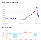 종목,점수,투자,넥스턴,주가,기업