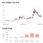 종목,점수,투자,조비,주가,기록